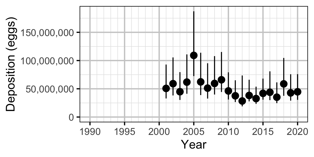 figures/eggs/MW/year.png