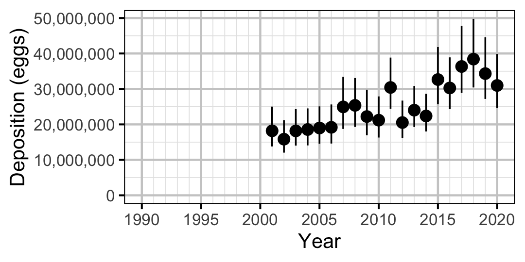 figures/eggs/RB/year.png