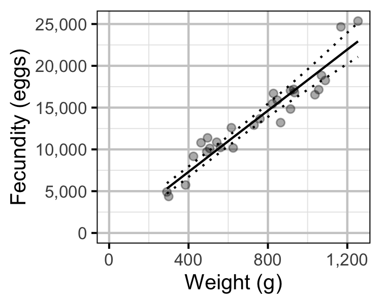 figures/fecundity/MW/fecundity.png