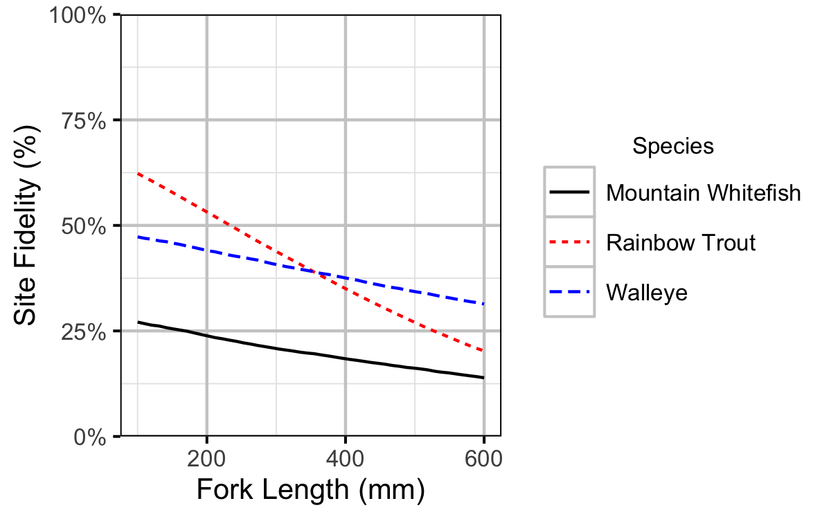 figures/fidelity/length_all.png