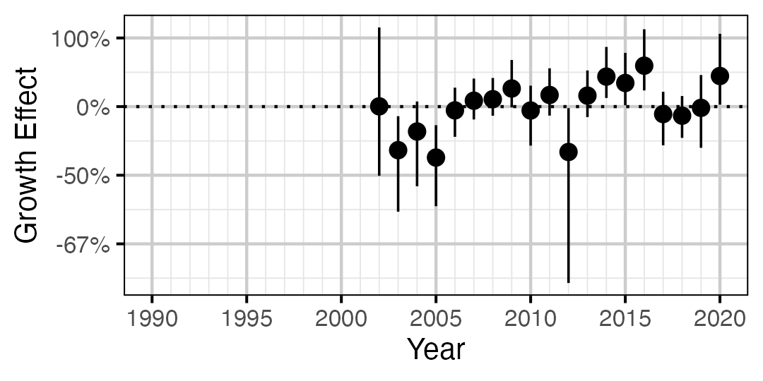 figures/growth/MW/year.png