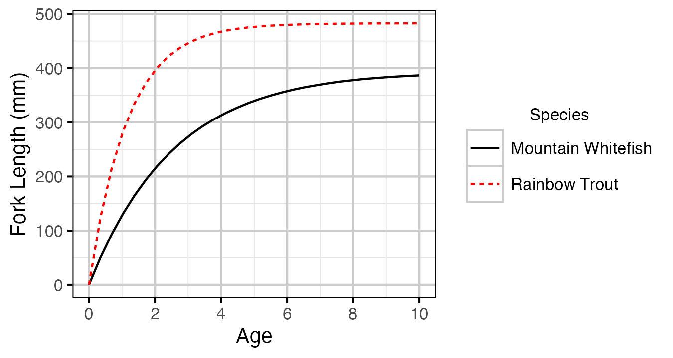 figures/growth/all.png