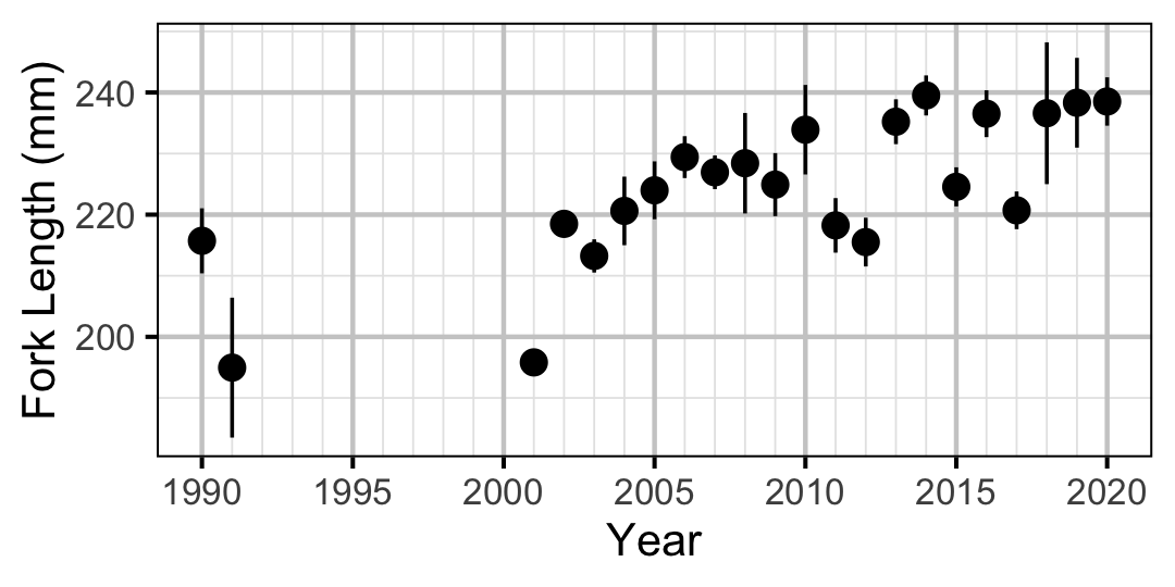 figures/lengthatage/MW/age1.png