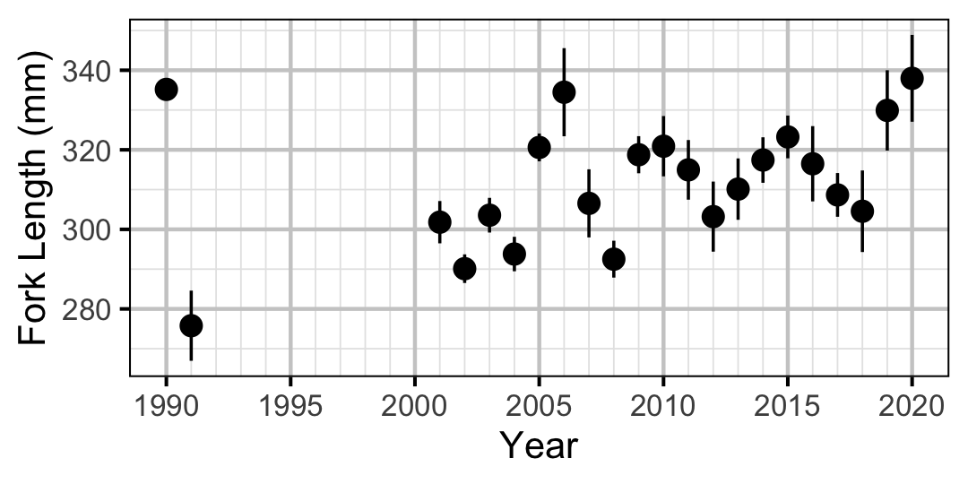 figures/lengthatage/MW/age2.png