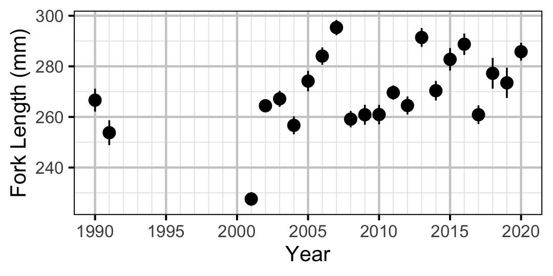 figures/lengthatage/RB/age1.png