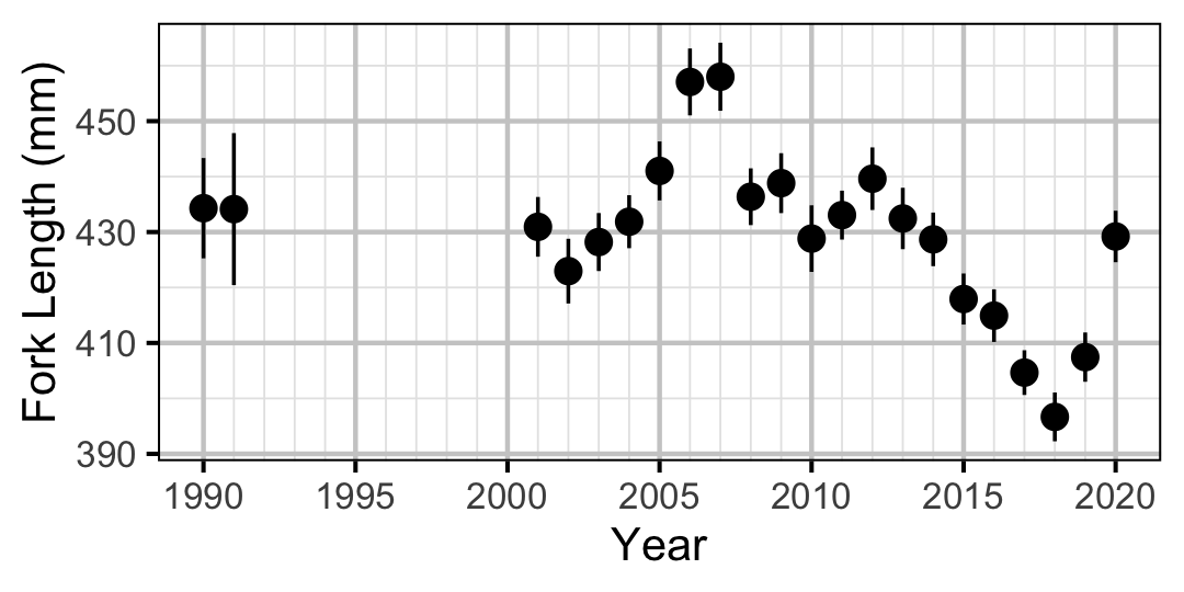 figures/lengthatage/RB/age2.png