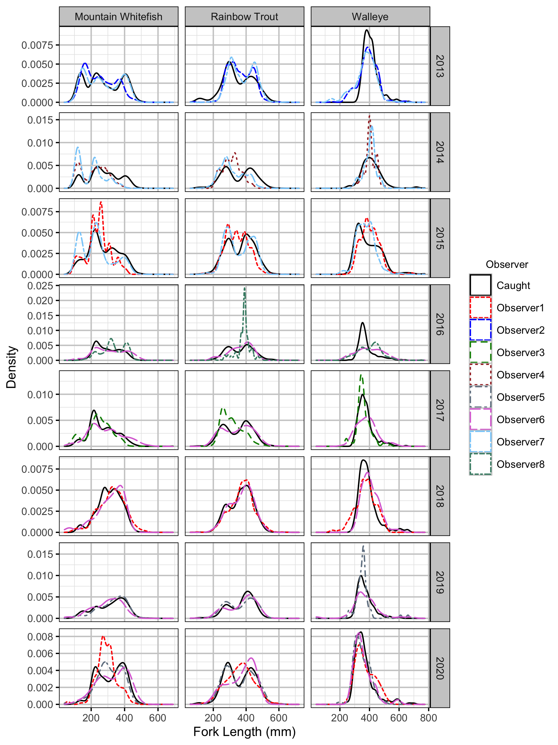 figures/observer/corrected.png