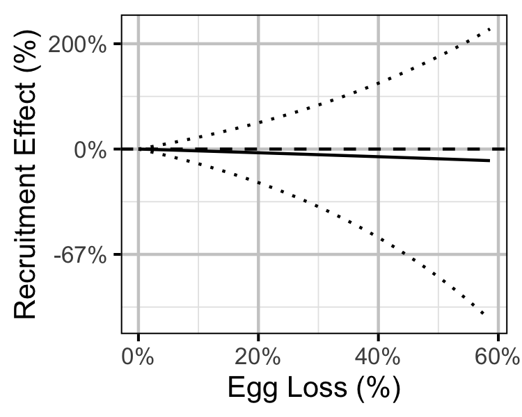 figures/sr/MW/loss.png