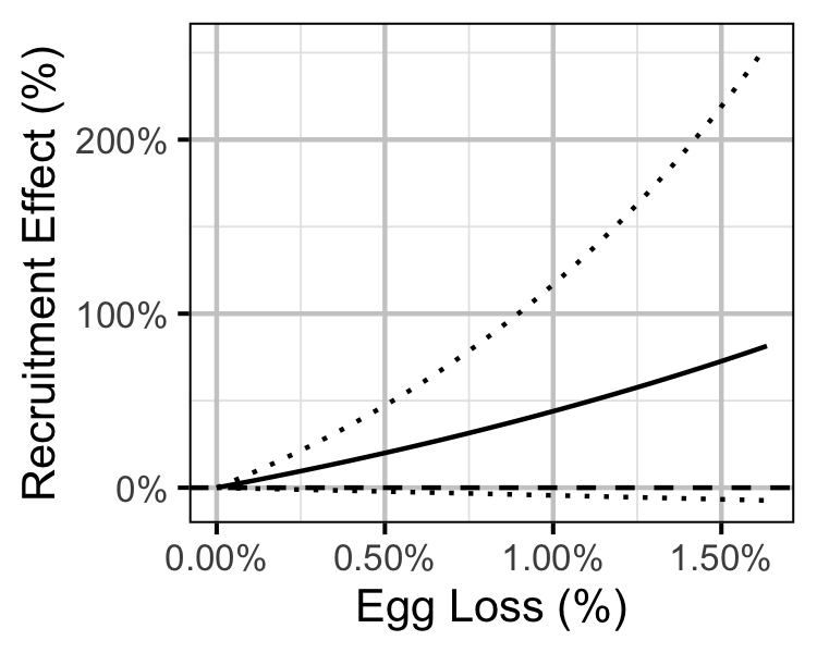 figures/sr/RB/loss.png