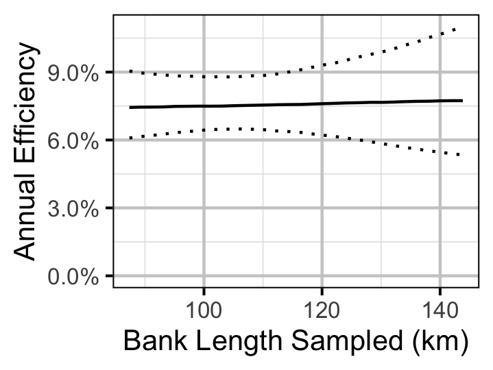 figures/survival/Adult/RB/efficiencybank.png