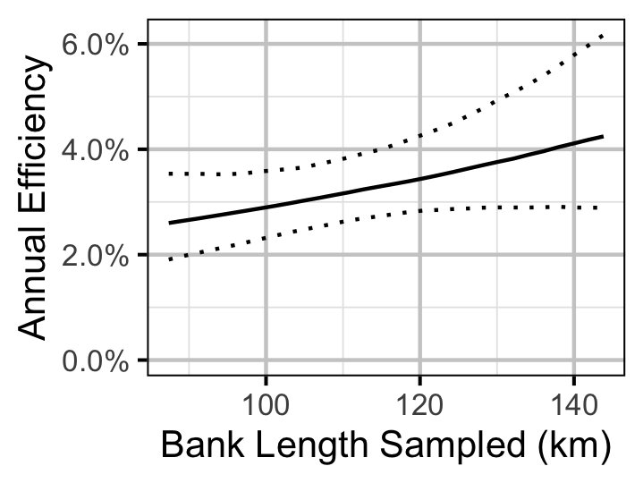 figures/survival/Adult/WP/efficiencybank.png