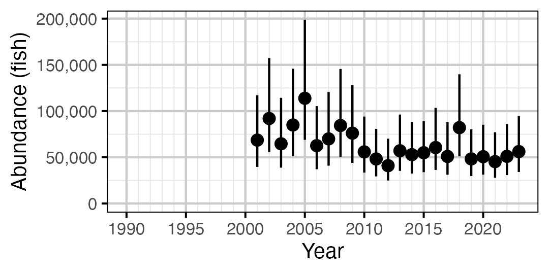 figures/abundance/MW/Adult/year.png