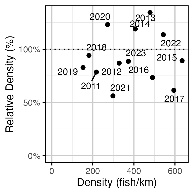 figures/abundance/MW/Subadult/index.png