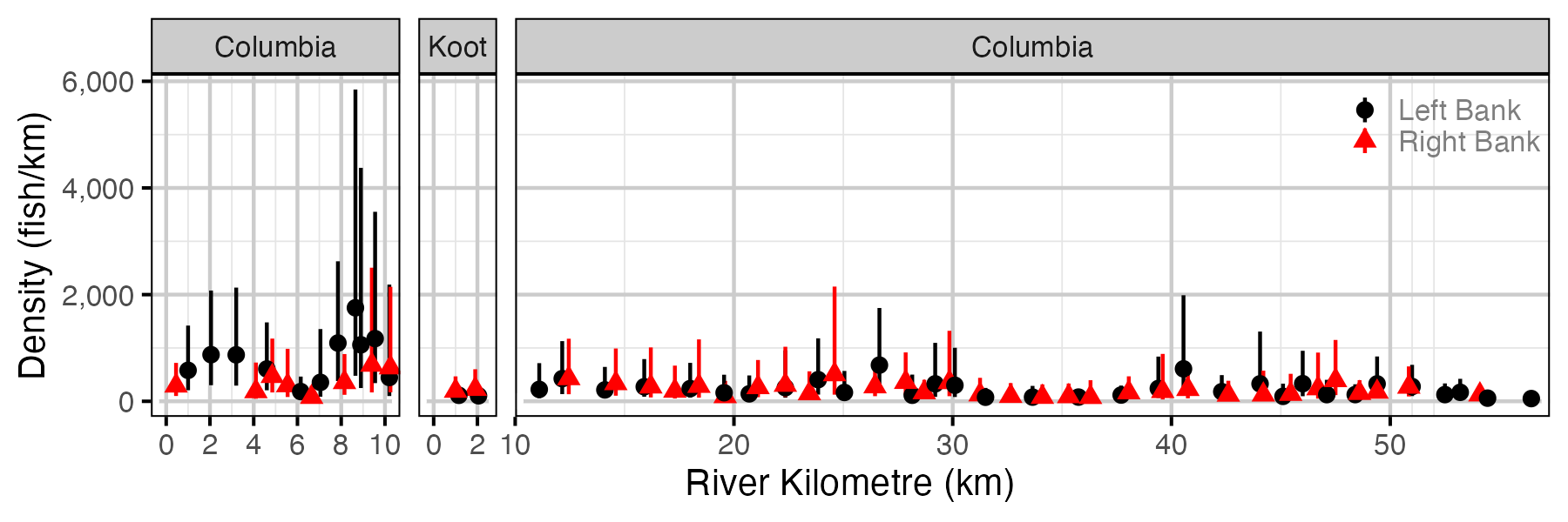 figures/abundance/MW/Subadult/site.png