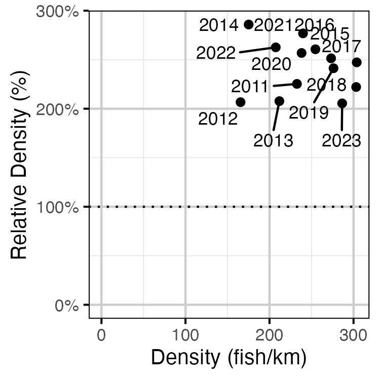 figures/abundance/RB/Adult/index.png