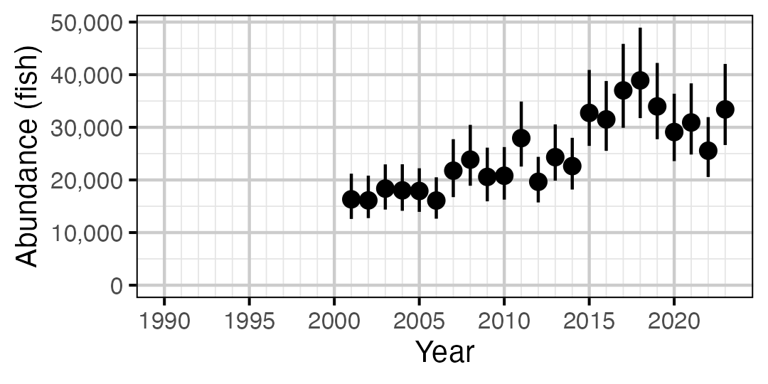 figures/abundance/RB/Adult/year.png