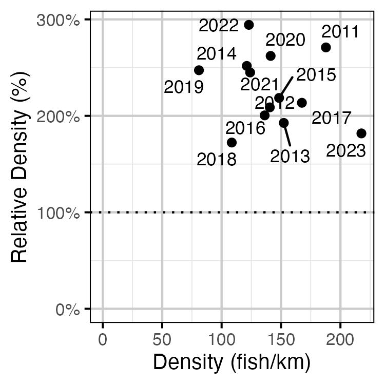 figures/abundance/RB/Subadult/index.png