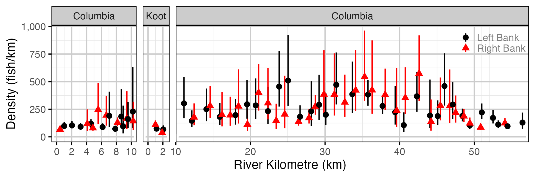 figures/abundance/RB/Subadult/site.png