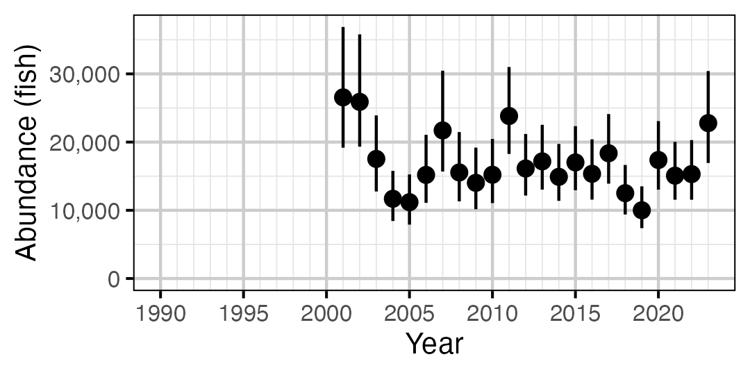 figures/abundance/RB/Subadult/year.png