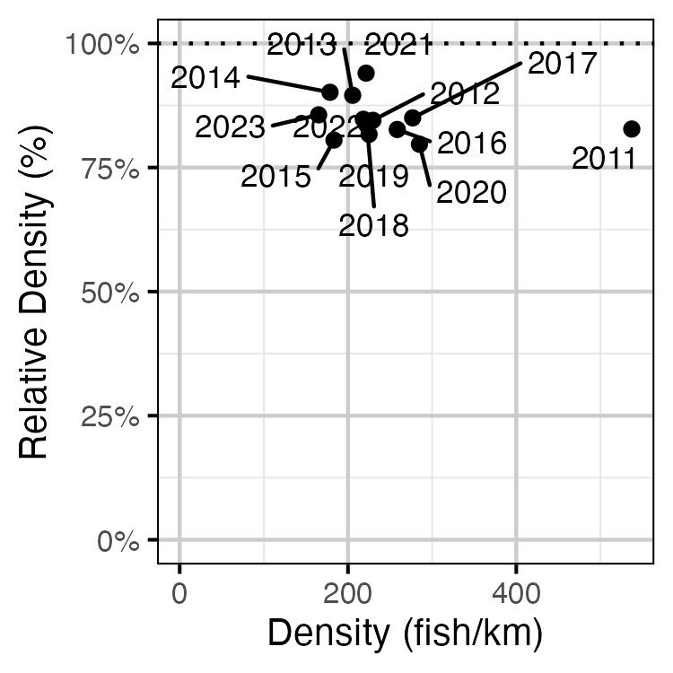 figures/abundance/WP/Adult/index.png
