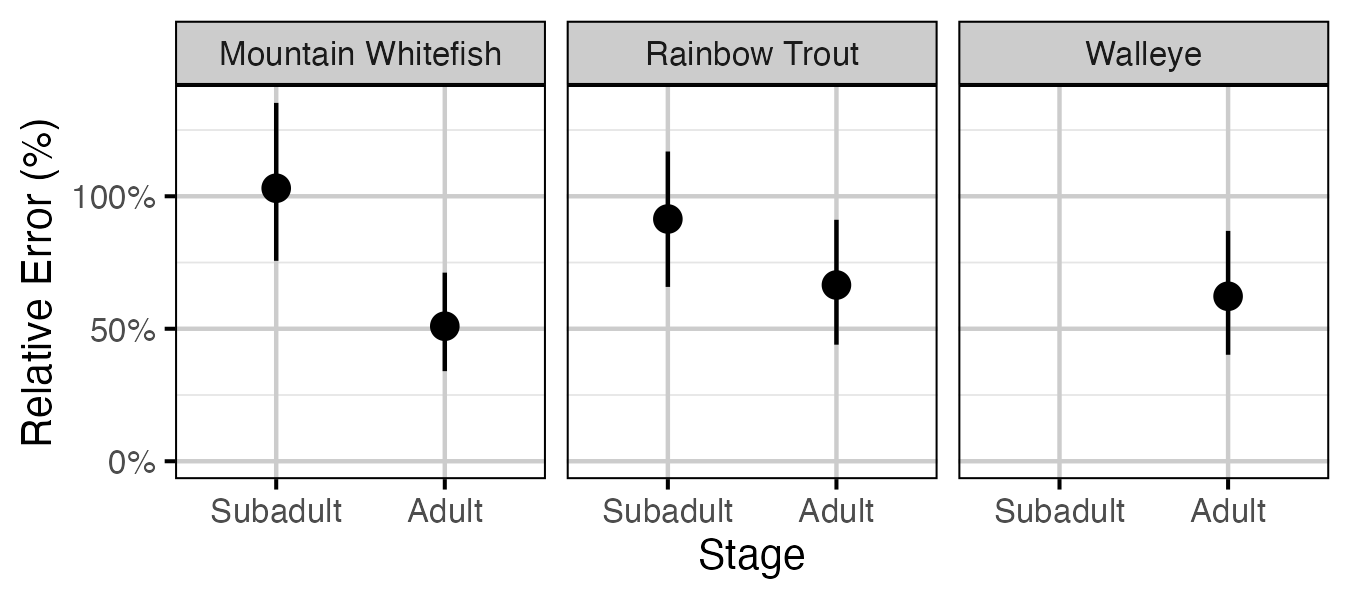 figures/abundance/dispersion.png