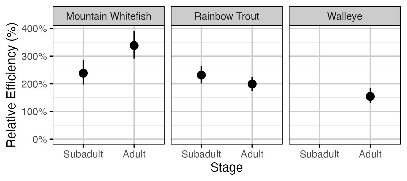 figures/abundance/relative.png