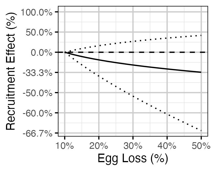 figures/ageratio/loss-effect.png