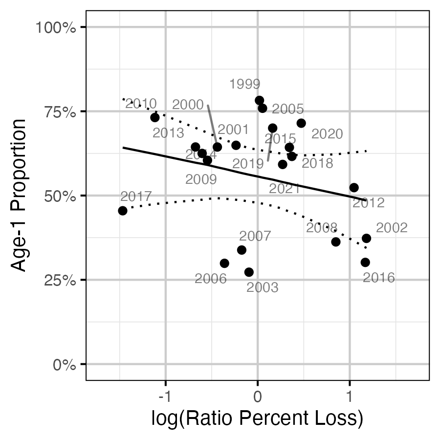 figures/ageratio/ratio-prop.png