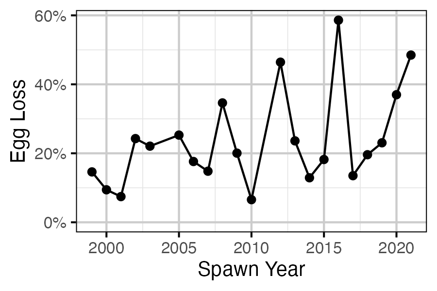 figures/ageratio/year-loss.png