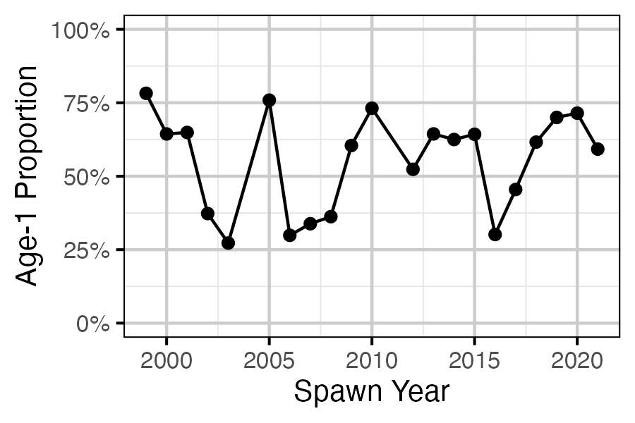 figures/ageratio/year-prop.png