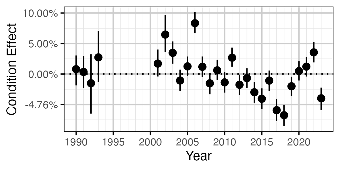 figures/condition/Adult/RB/year.png