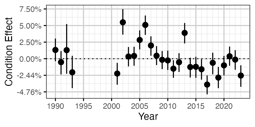 figures/condition/Subadult/RB/year.png
