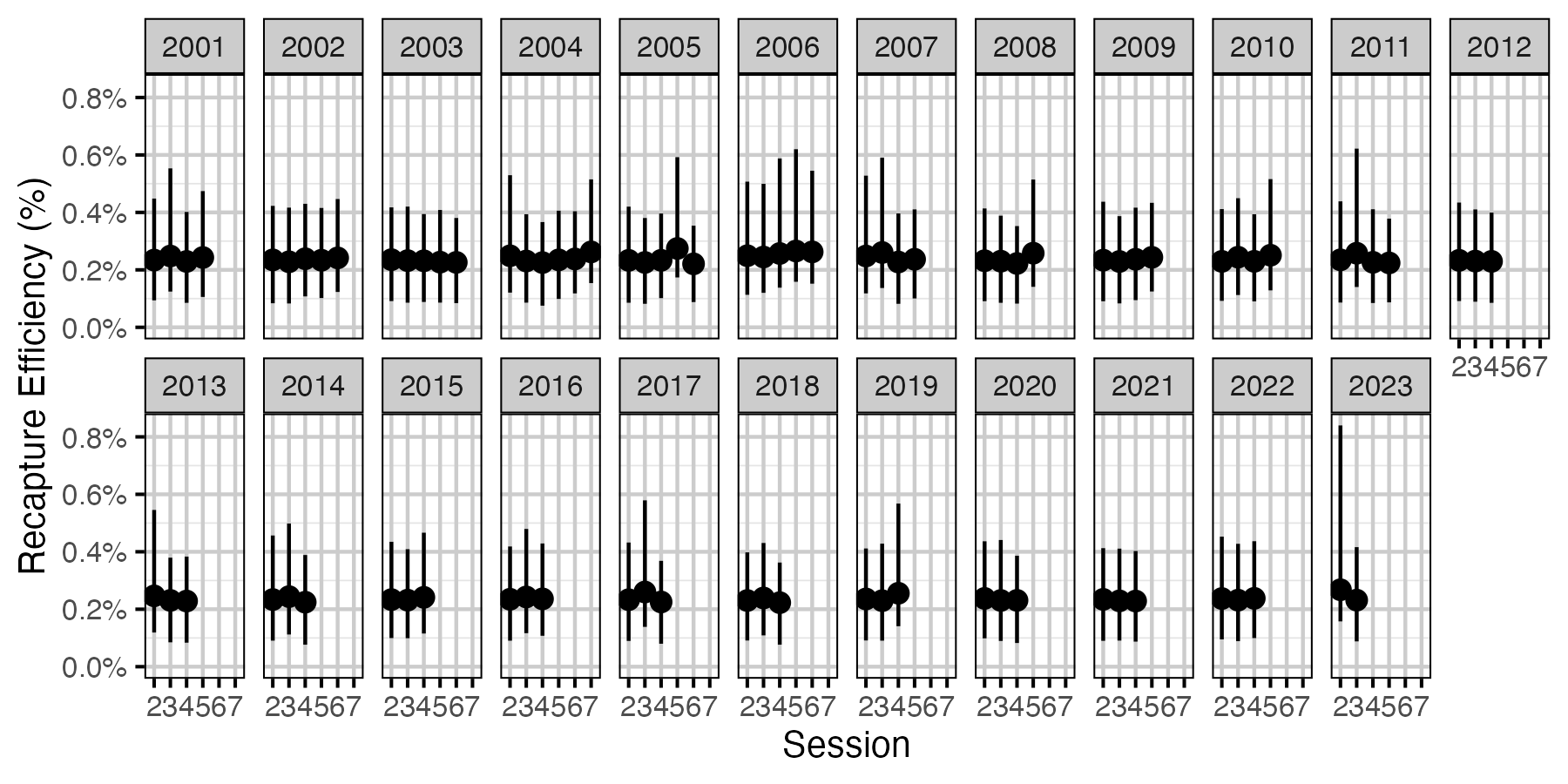 figures/efficiency/MW/Adult/session-year.png