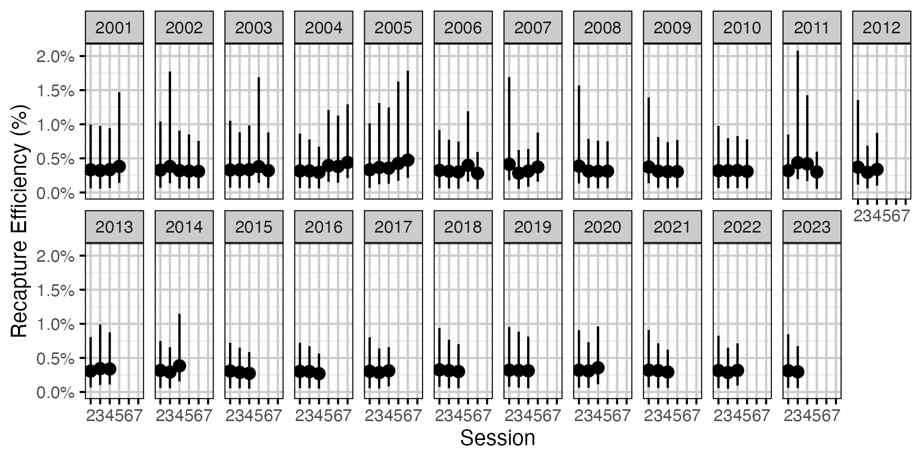 figures/efficiency/MW/Subadult/session-year.png