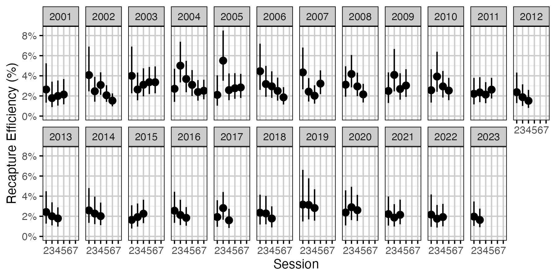 figures/efficiency/RB/Subadult/session-year.png