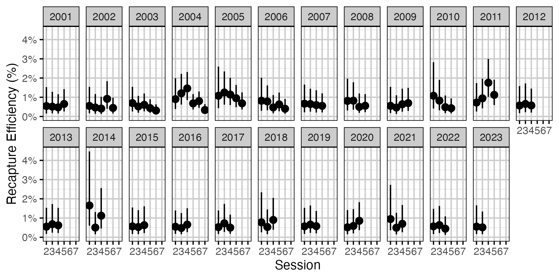 figures/efficiency/WP/Adult/session-year.png