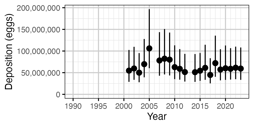figures/eggs/MW/year.png