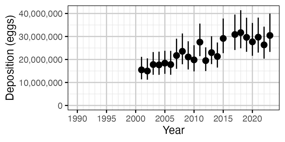 figures/eggs/RB/year.png