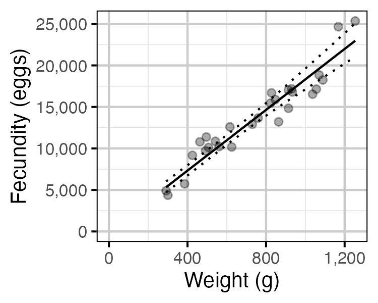 figures/fecundity/MW/fecundity.png