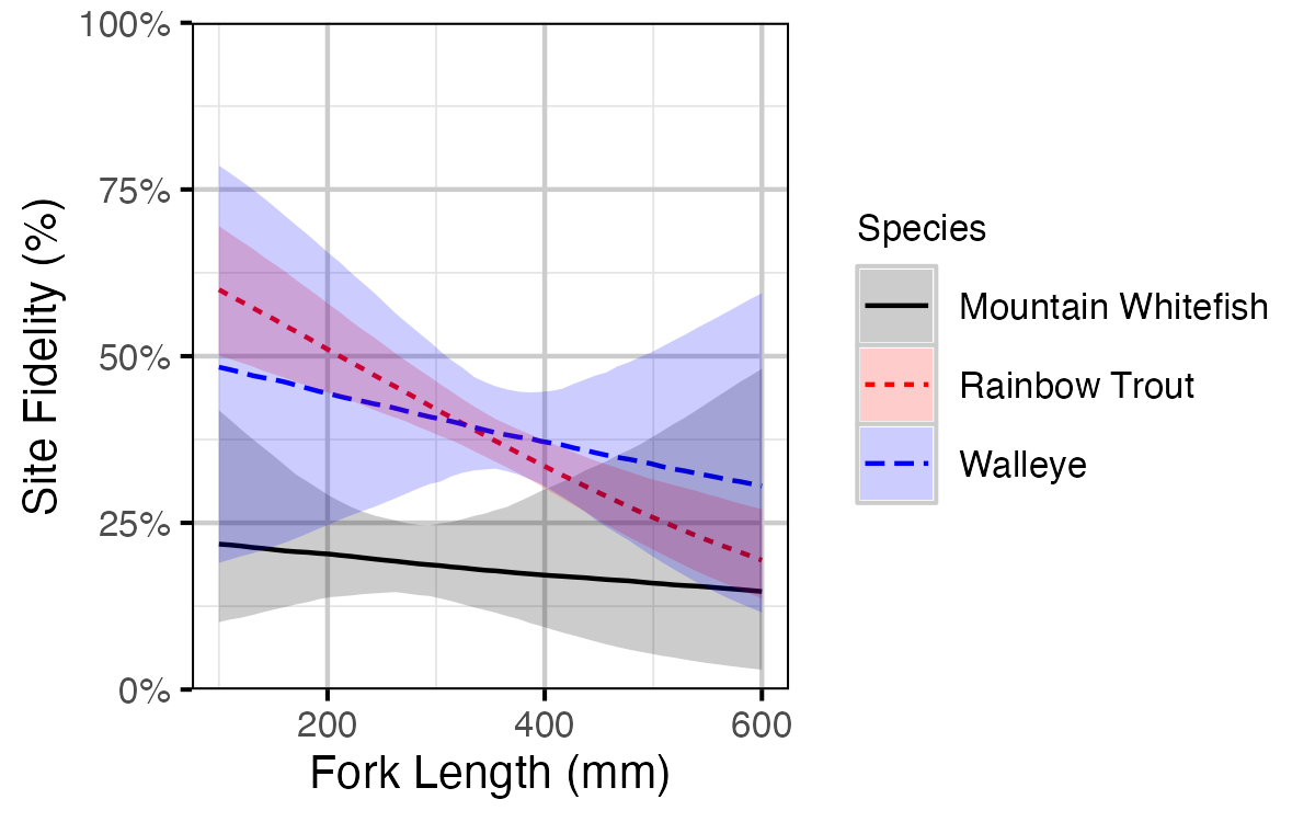 figures/fidelity/length_all.png