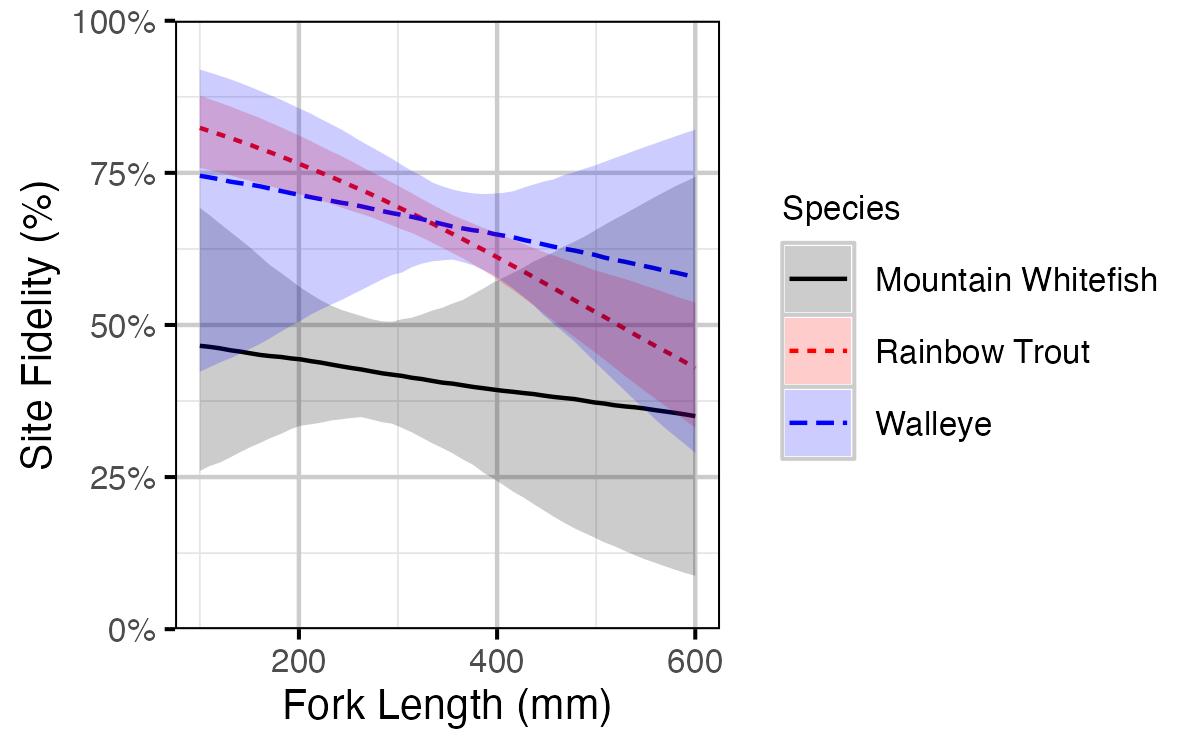 figures/fidelity/length_all_uncorrected.png