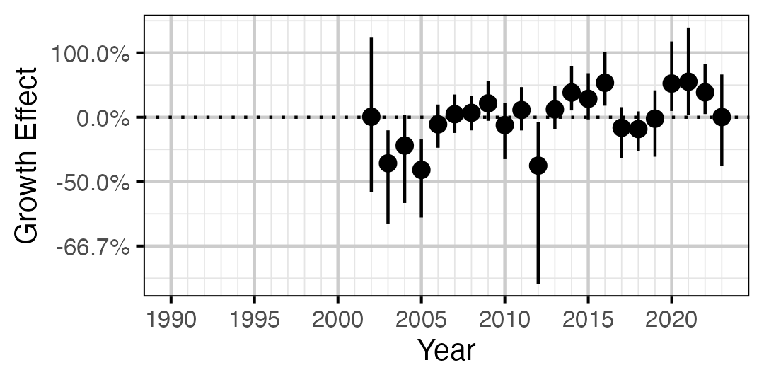 figures/growth/MW/year.png