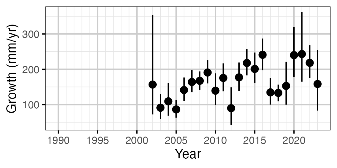 figures/growth/MW/year_rate.png