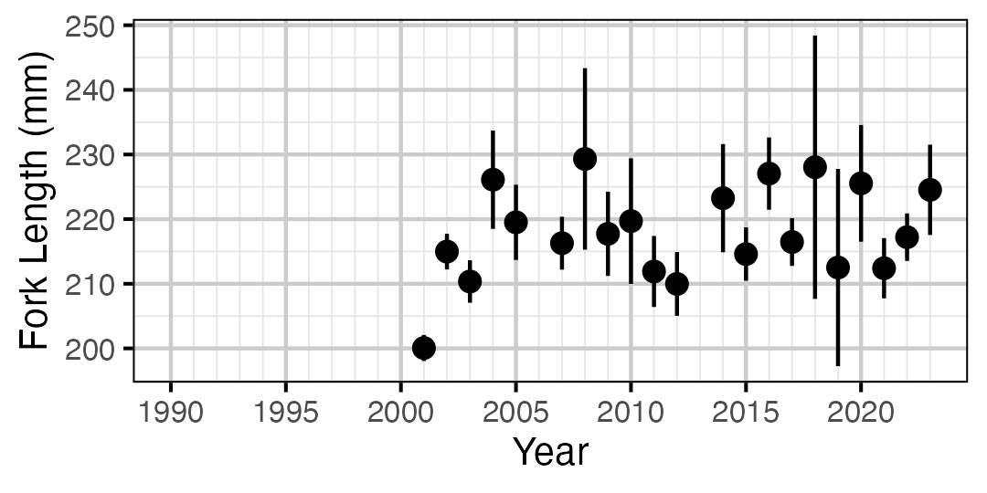 figures/lengthatage/MW/age1.png