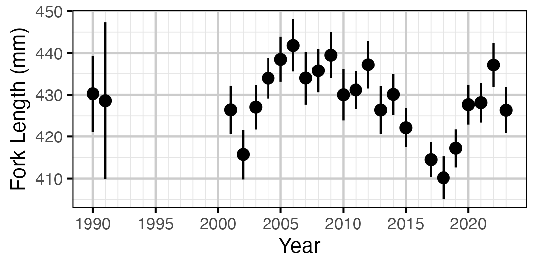 figures/lengthatage/RB/age2.png
