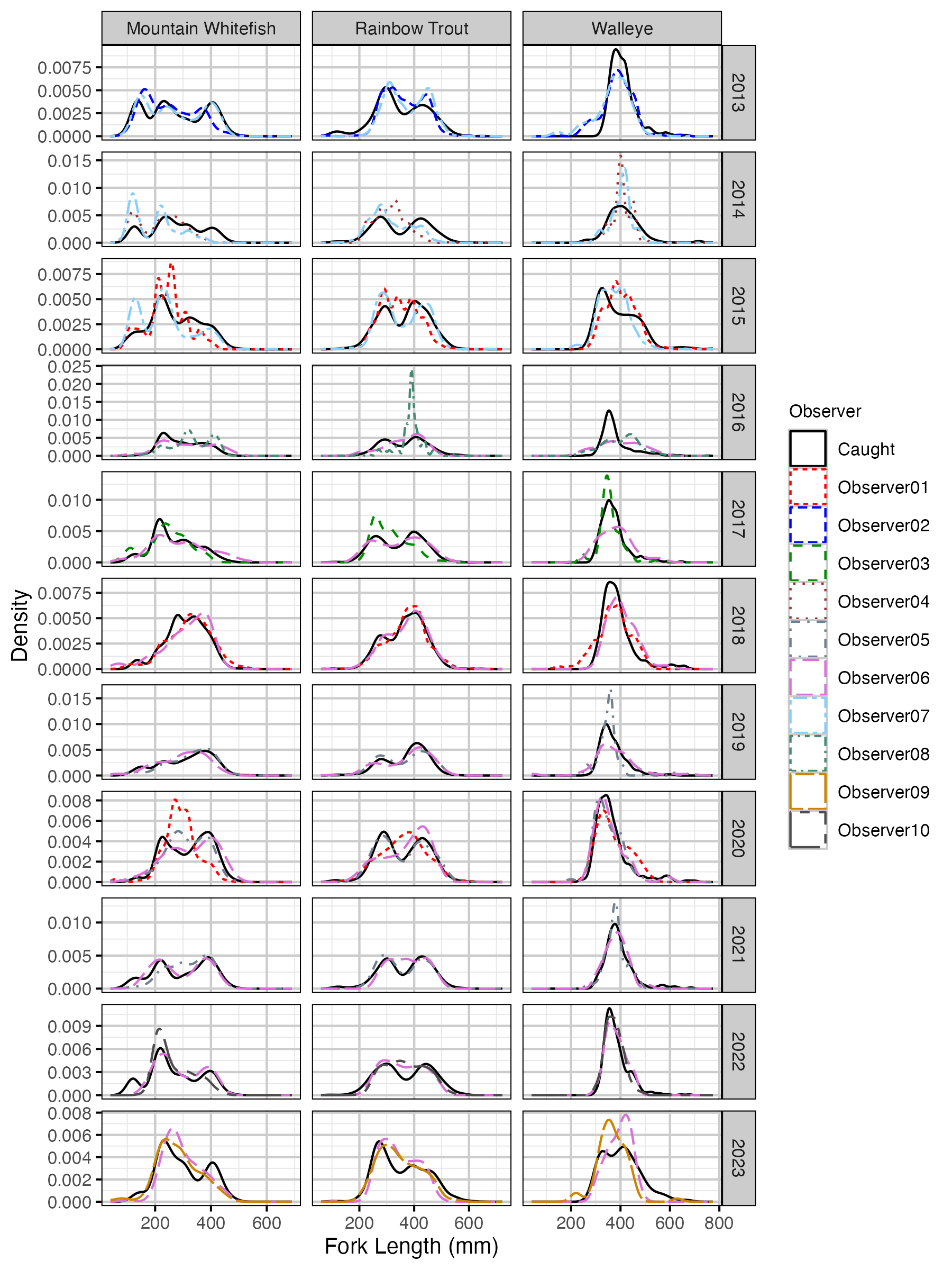 figures/observer/corrected.png