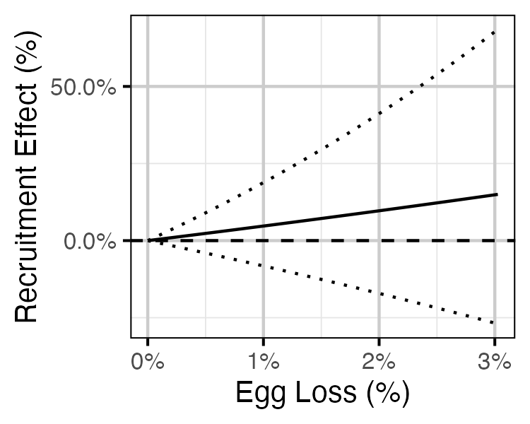 figures/rbmw/loss-effect.png