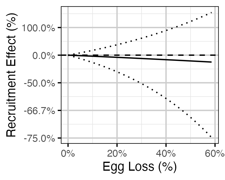 figures/sr/MW/loss.png