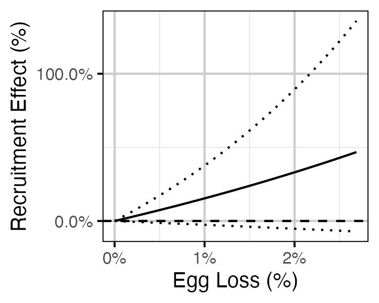 figures/sr/RB/loss.png