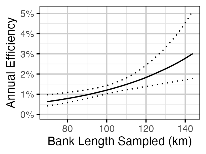 figures/survival/Adult/MW/efficiencybank.png